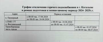 График отключения горячего водоснабжения