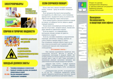 Пожарная безопасность в квартире или офисе